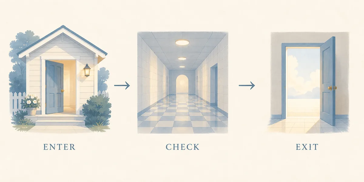Editorial flow diagram showing a source-specific Level 974 entry claim, a check in a tiled corridor, and an exit condition